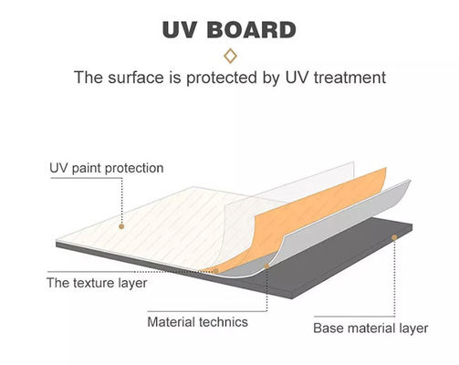 Ήχος - απορροφώντας εύκαμπτη PVC UV μόνωση θερμότητας φύλλων προστασίας μαρμάρινη