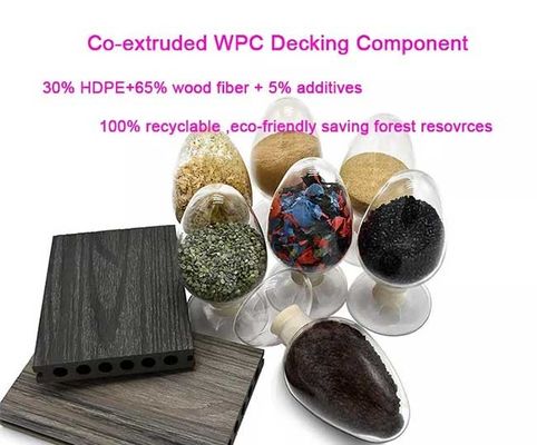 Αδιάβροχη επιτροπή τοίχων WPC PVC κήπων για την υπαίθρια αντιολισθητική διακόσμηση Eco φιλικό
